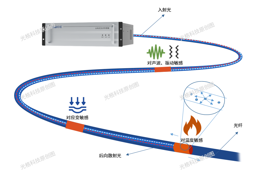 光纖傳感技術(shù)-水印.png